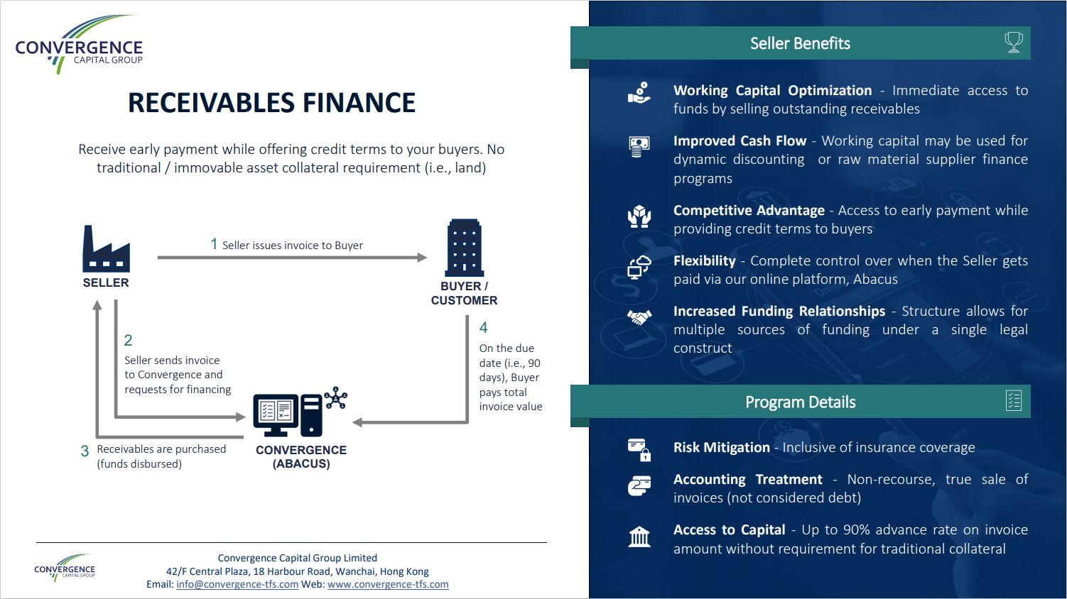 What is Alternative Financing?